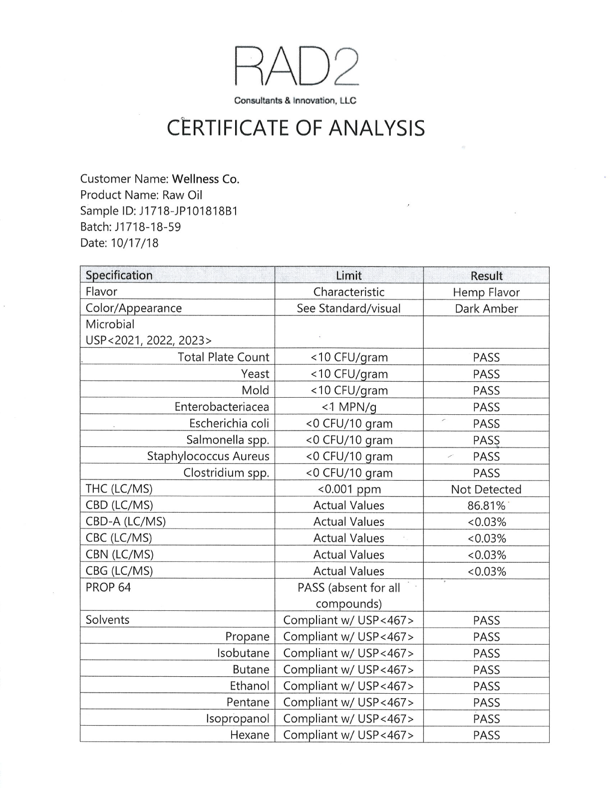 cbd oil coa