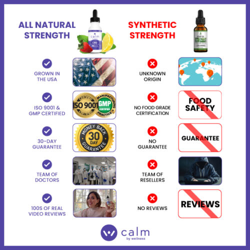 CBD Oil Tincture - Strawberry Lemon-aid - Image 6