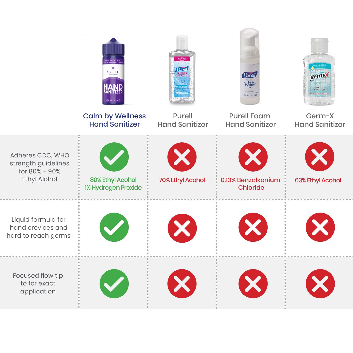Medical Grade Hand Sanitizer Calm By Wellness
